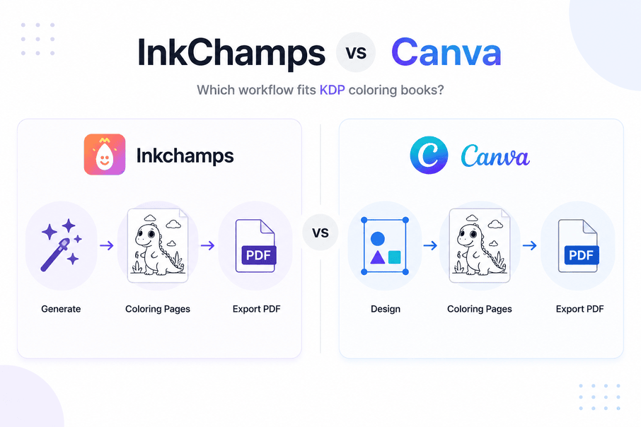 Comparison graphic showing InkChamps for coloring book generation and Canva for layout and cover design