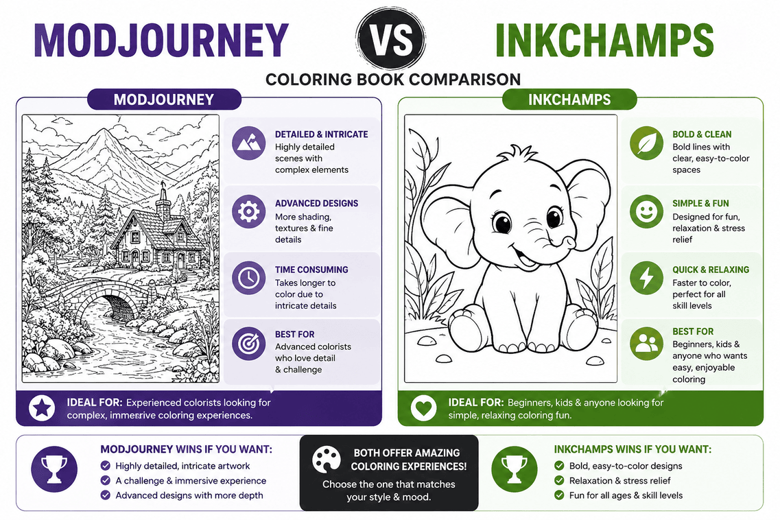 InkChamps vs Midjourney for Coloring Books: Which Is Better for KDP?