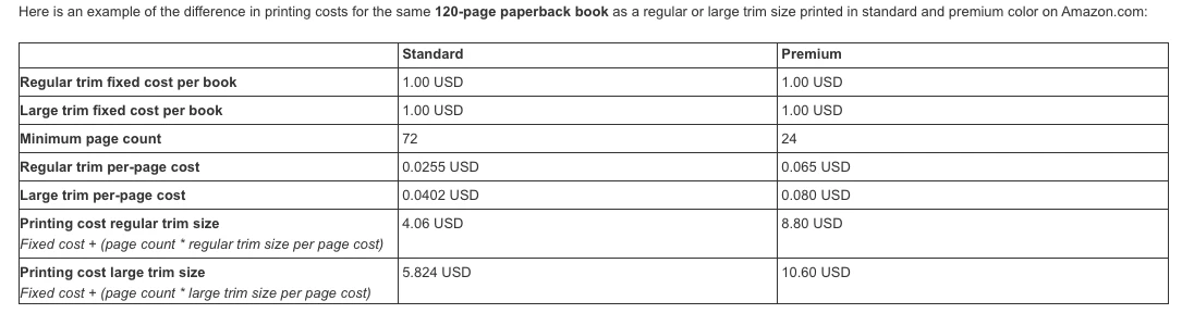 Amazon KDP Color Ink Options table showing a minimum page count of 72 for Standard color and 24 for Premium color